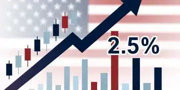 Stylized graphic illustrating 2.5% US GDP growth forecast for 2026 with economic charts and US flag.